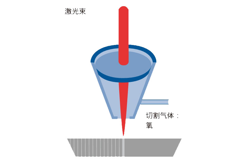 激光切割气体-氧气.jpg