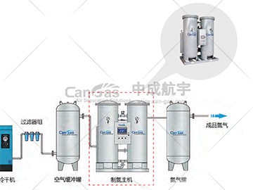 PSA制氮机进气压力不达标？揭秘原因与处理方法